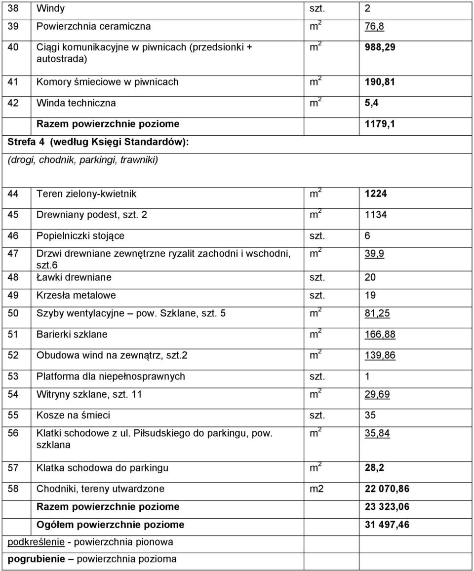 powierzchnie poziome 1179,1 Strefa 4 (według Księgi Standardów): (drogi, chodnik, parkingi, trawniki) 44 Teren zielony-kwietnik m 2 1224 45 Drewniany podest, szt.