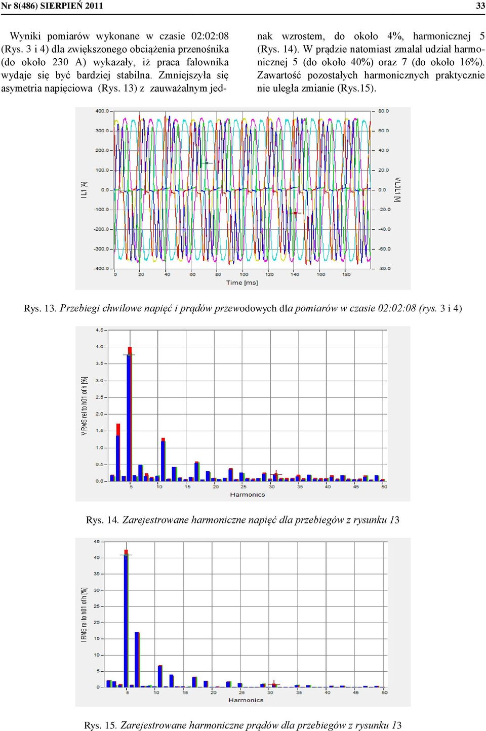 13) z zauważalnym jed- nak wzrostem, do około 4%, harmonicznej 5 (Rys. 14). W prądzie natomiast zmalał udział harmonicznej 5 (do około 40%) oraz 7 (do około 16%).