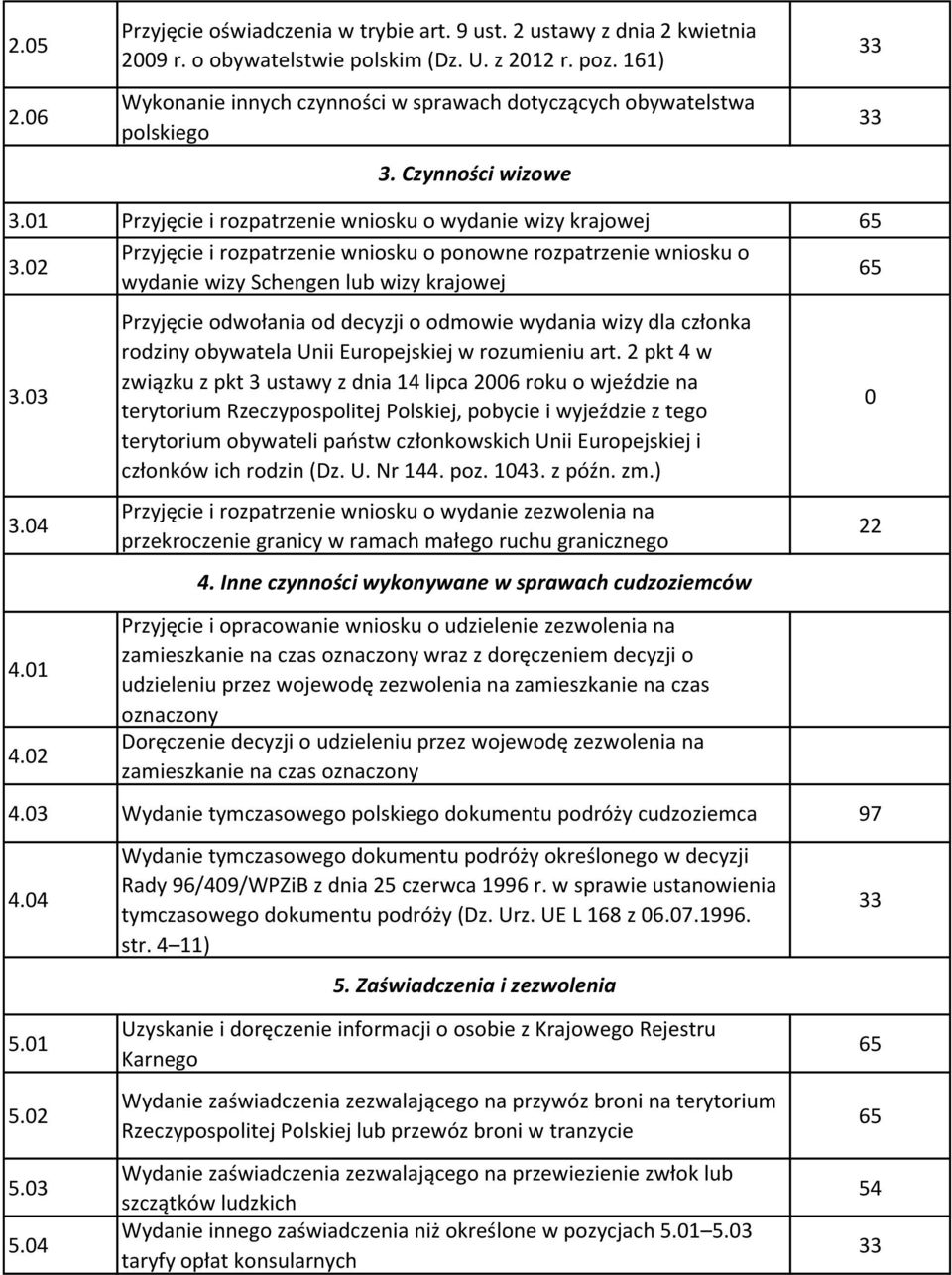 02 Przyjęcie i rozpatrzenie wniosku o ponowne rozpatrzenie wniosku o wydanie wizy Schengen lub wizy krajowej 3.03 3.04 4.01 4.