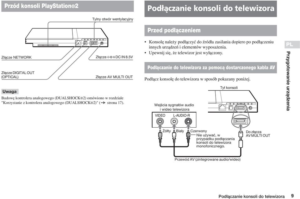 Przed pod àczeniem Konsol nale y pod àczyç do êród a zasilania dopiero po pod àczeniu innych urzàdzeƒ i elementów wyposa enia. Upewnij si, e telewizor jest wy àczony.