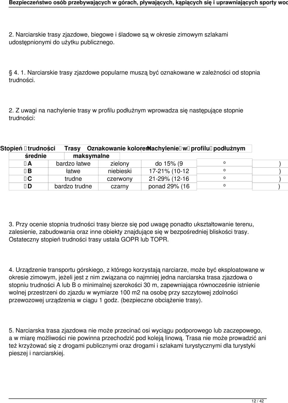 Z uwagi na nachylenie trasy w profilu podłużnym wprowadza się następujące stopnie trudności: Stopień trudności Trasy Oznakowanie kolorem Nachylenie w profilu podłużnym średnie maksymalne A bardzo