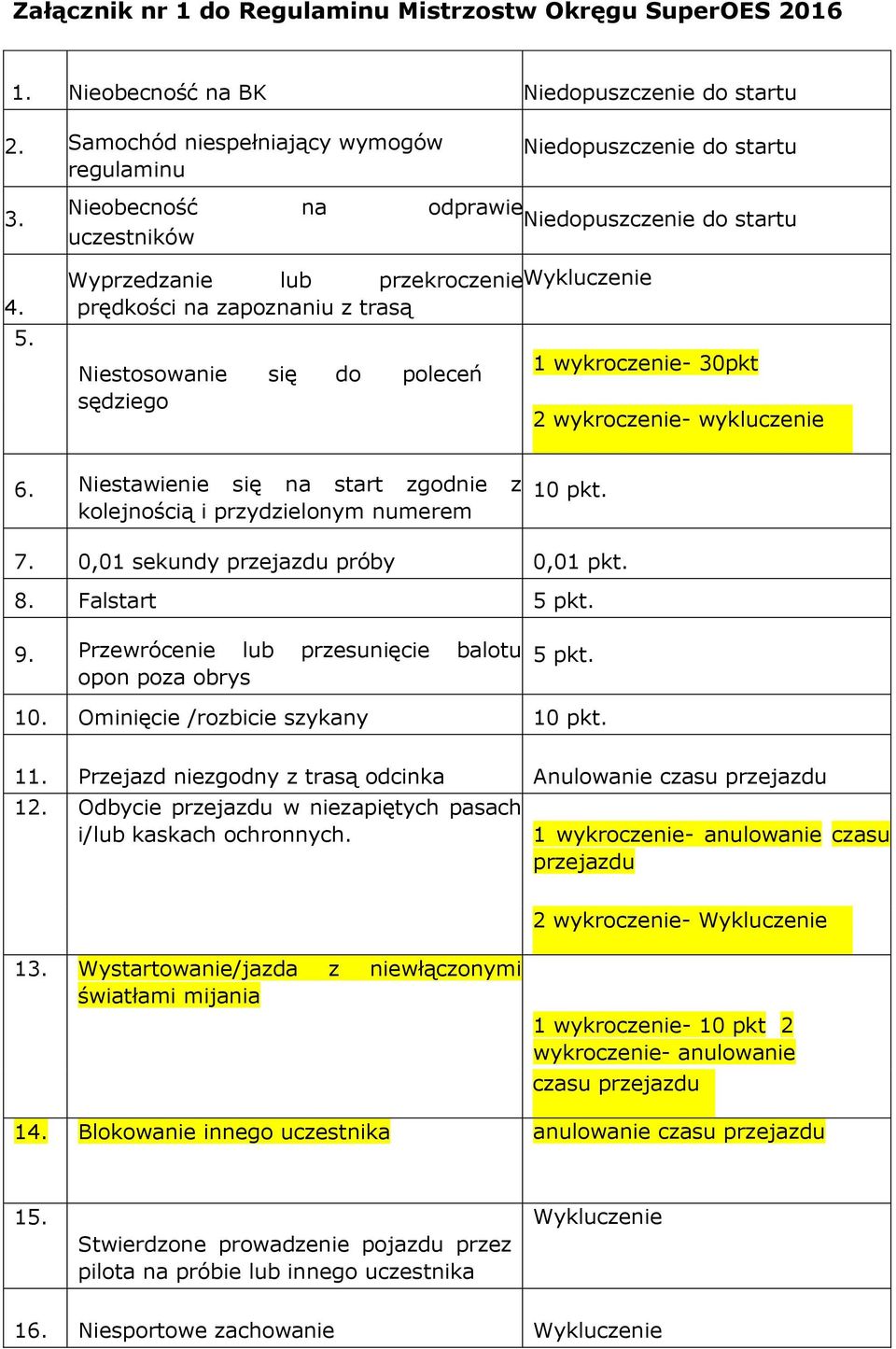 wykroczenie- wykluczenie 6. Niestawienie się na start zgodnie z kolejnością i przydzielonym numerem 10 pkt. 7. 0,01 sekundy przejazdu próby 0,01 pkt. 8. Falstart 5 pkt. 9.