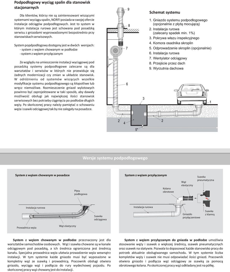 System popdpodłogowy dostępny jest w dwóch wersjach: - system z wężem chowanym w podłodze - system z wężem przyłączanym Ze względu na umieszczenie instalacji wyciągowej pod posadzką systemy