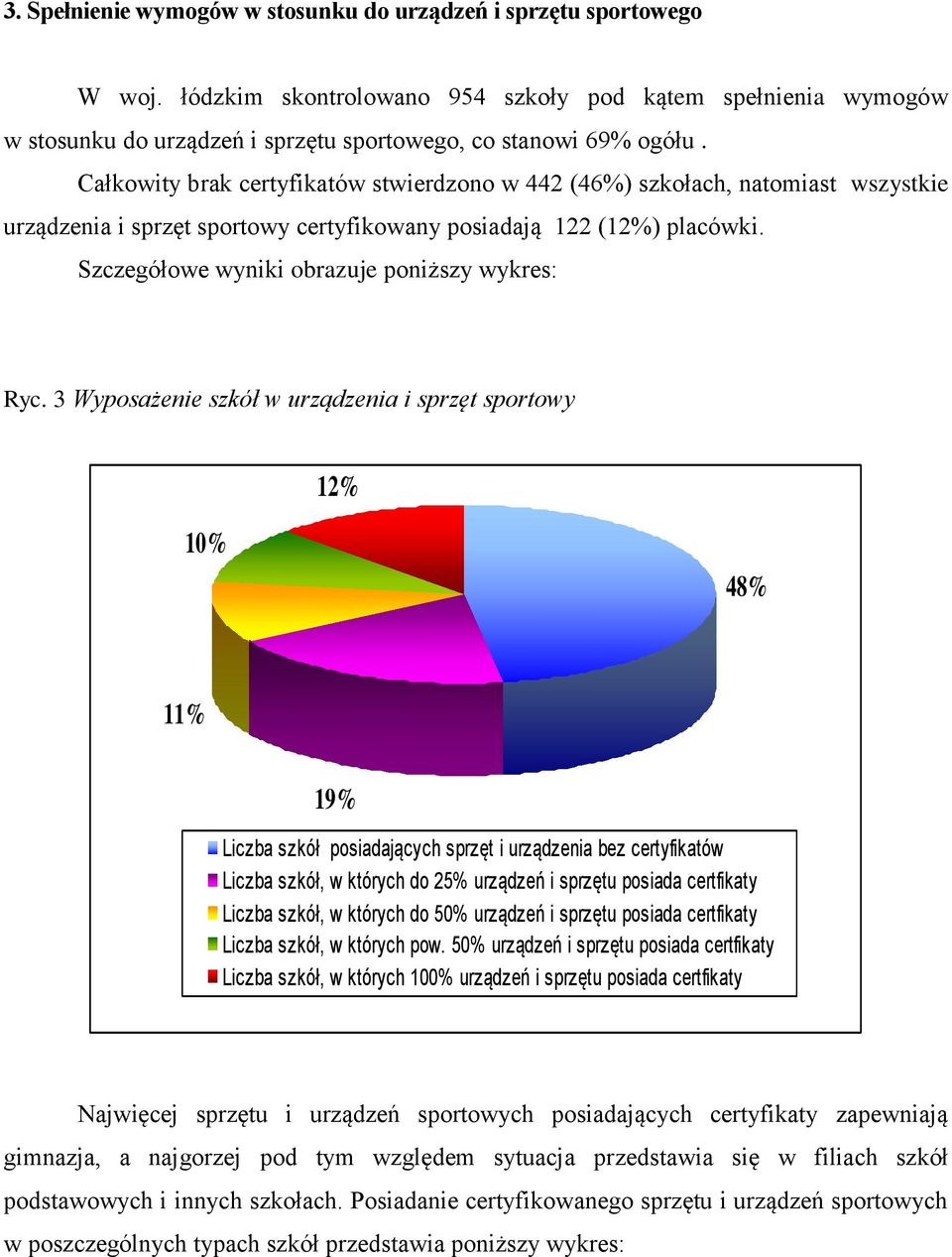 Całkowity brak certyfikatów stwierdzono w 442 (46%) szkołach, natomiast wszystkie urządzenia i sprzęt sportowy certyfikowany posiadają 122 (12%) placówki.