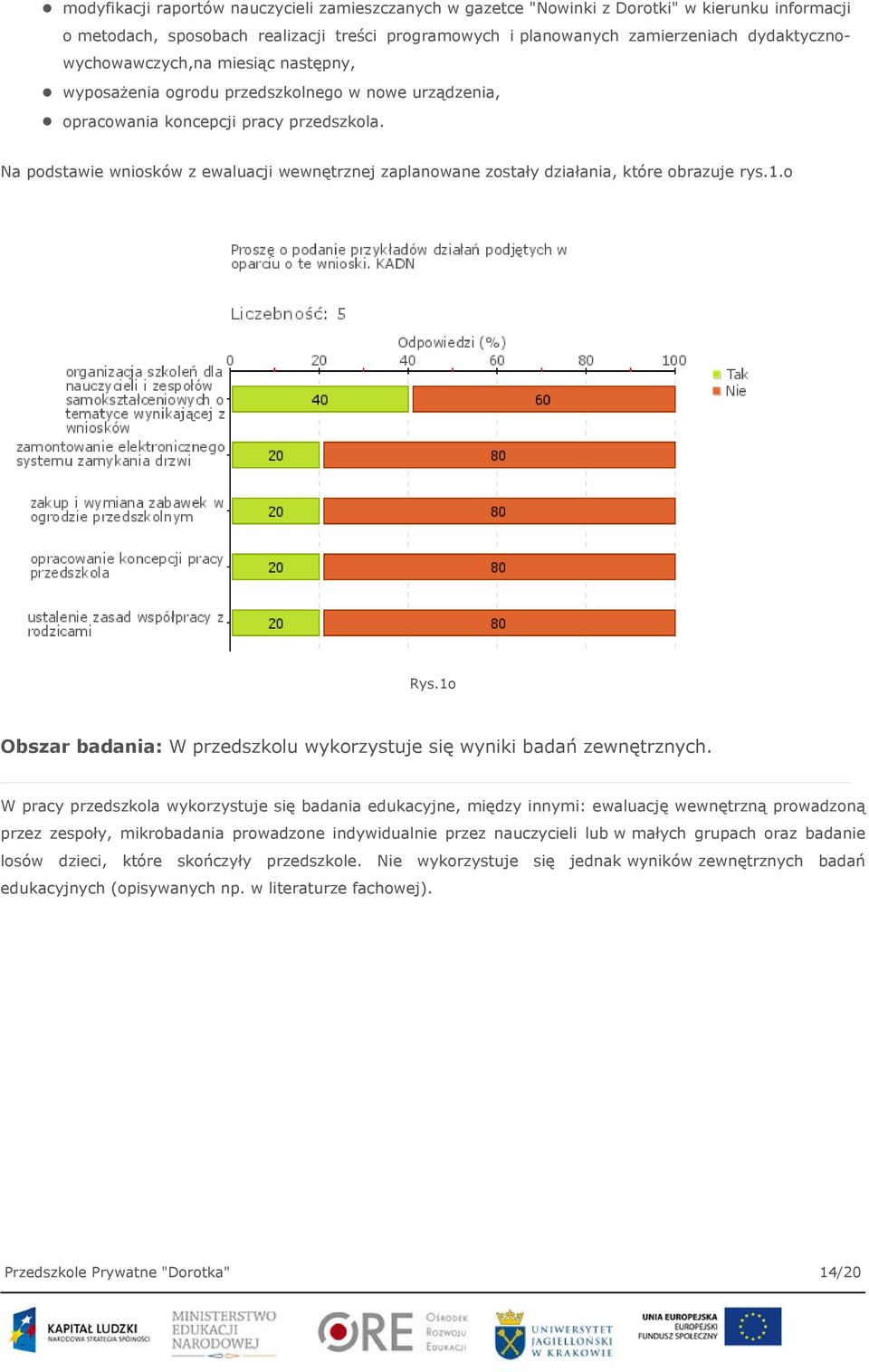 Na podstawie wniosków z ewaluacji wewnętrznej zaplanowane zostały działania, które obrazuje rys.1.o Rys.1o Obszar badania: W przedszkolu wykorzystuje się wyniki badań zewnętrznych.