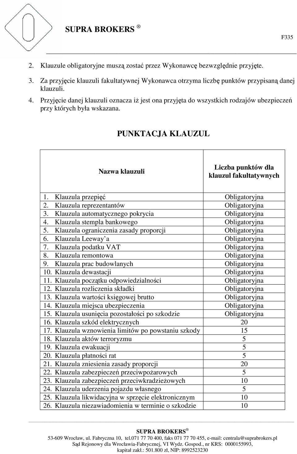 Klauzula przepięć Obligatoryjna 2. Klauzula reprezentantów Obligatoryjna 3. Klauzula automatycznego pokrycia Obligatoryjna 4. Klauzula stempla bankowego Obligatoryjna 5.