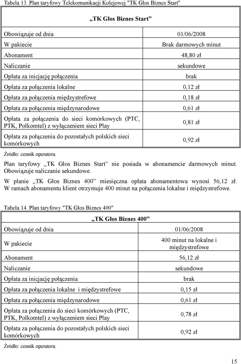 połączenia międzystrefowe Opłata za połączenia międzynarodowe Opłata za połączenia do sieci komórkowych (PTC, PTK, Polkomtel) z wyłączeniem sieci Play Opłata za połączenia do pozostałych polskich