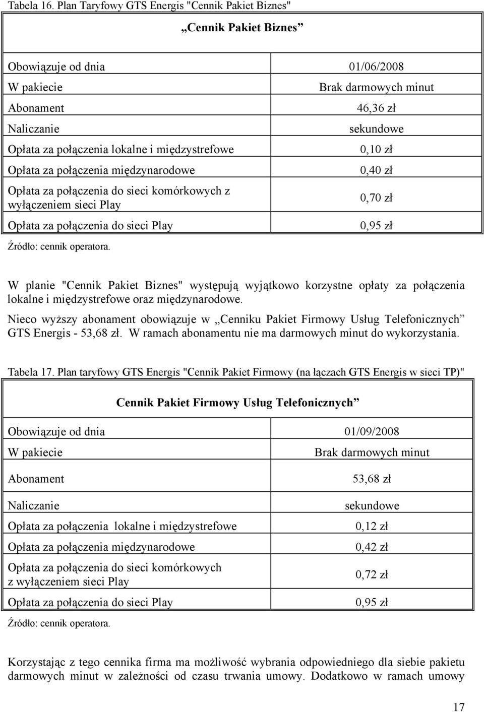 za połączenia do sieci komórkowych z wyłączeniem sieci Play Opłata za połączenia do sieci Play Brak darmowych minut 46,36 zł sekundowe 0,10 zł 0,40 zł 0,70 zł 0,95 zł W planie "Cennik Pakiet Biznes"