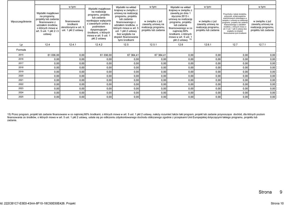 1 pkt 2 ustawy 12.4 12.4.1 12.4.2 Wydatki na wkład krajowy w związku z umową na realizację programu, projektu lub zadania finansowanego z udziałem środków, o których mowa w art. 5 ust.