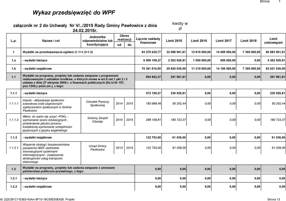 Nazwa i cel kwoty w zł Jednostka Okres odpowiedzialna lub realizacji Łączne nakłady Limit 2015 Limit 2016 Limit 2017 Limit 2018 finansowe koordynująca od do Limit zobowiązań 1 Wydatki na