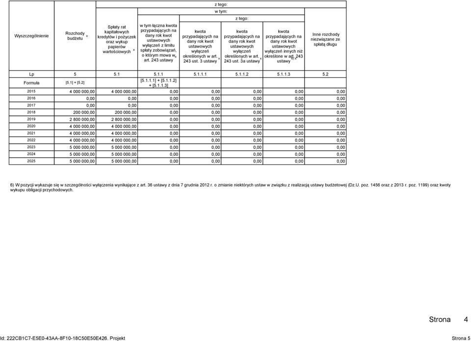 243 ust. 3a ustawy kwota przypadających na dany rok kwot ustawowych wyłączeń innych niż określone w art. 243 6) ustawy Inne rozchody niezwiązane ze spłatą długu Lp 5 5.1 5.1.1 5.1.1.1 5.1.1.2 5.1.1.3 5.