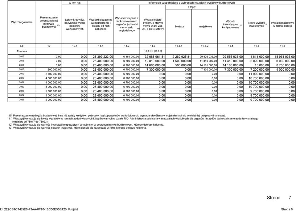 art. 226 ust. 3 pkt 4 ustawy bieżące majątkowe Wydatki inwestycyjne 12) kontynuowane Nowe wydatki 13) inwestycyjne Wydatki majątkowe w formie dotacji Lp 10 10.1 11.1 11.2 11.3 11.3.1 11.3.2 11.4 11.
