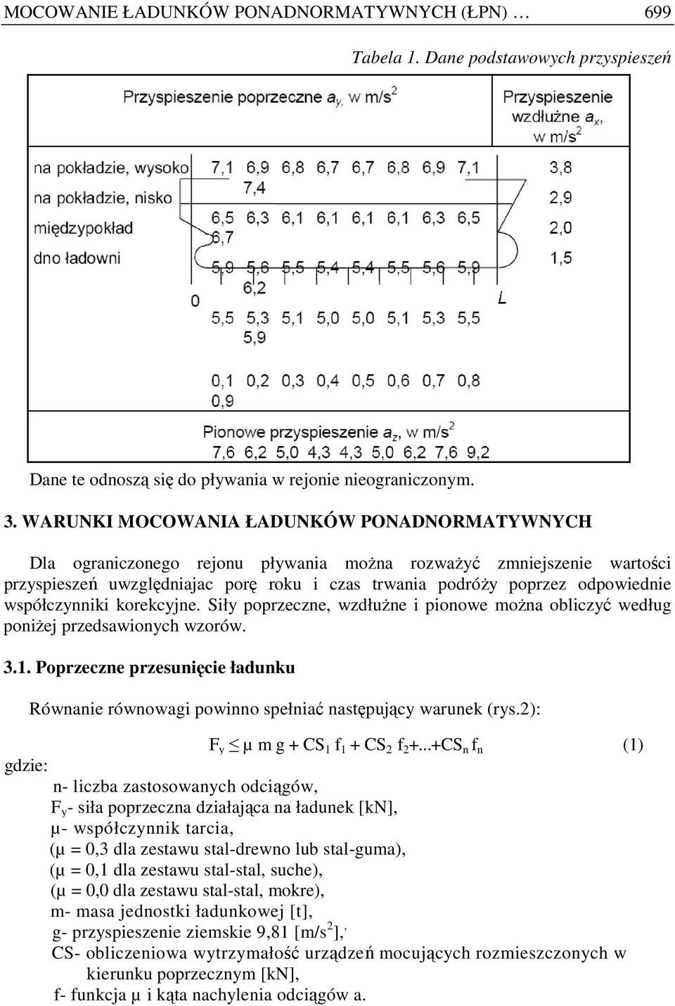 współczynniki korekcyjne. Siły poprzeczne, wzdłuŝne i pionowe moŝna obliczyć według poniŝej przedsawionych wzorów. 3.1.