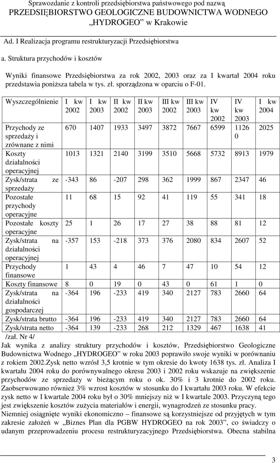 Wyszczególnienie I kw 2002 Przychody ze sprzeday i zrównane z nimi Koszty działalnoci operacyjnej Zysk/strata ze sprzeday Pozostałe przychody operacyjne Pozostałe koszty operacyjne Zysk/strata na