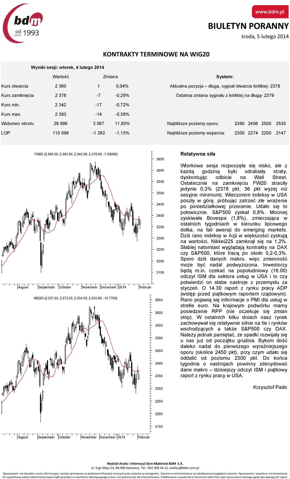 2 383-14 -0,58% Wolumen obrotu 28 999 3 067 11,83% Najbliższe poziomy oporu: 2390 2456 2500 2535 LOP 110 099-1 282-1,15% Najbliższe poziomy wsparcia: 2300 2274 2200 2147 FW20 (2,360.00, 2,383.