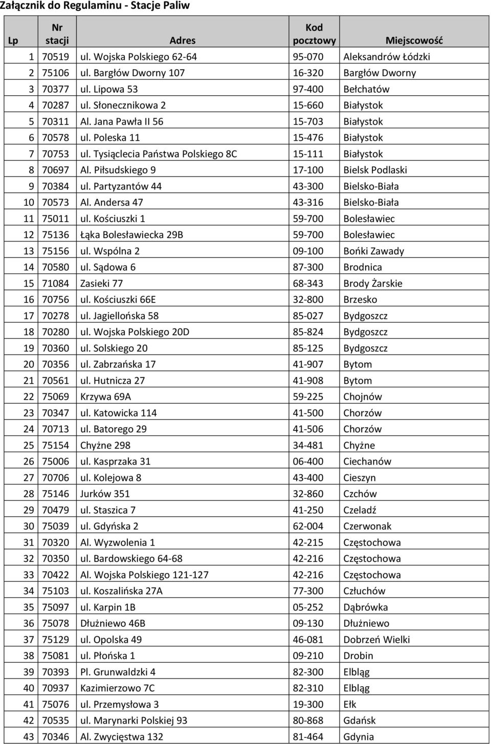 Poleska 11 15-476 Białystok 7 70753 ul. Tysiąclecia Państwa Polskiego 8C 15-111 Białystok 8 70697 Al. Piłsudskiego 9 17-100 Bielsk Podlaski 9 70384 ul. Partyzantów 44 43-300 Bielsko-Biała 10 70573 Al.