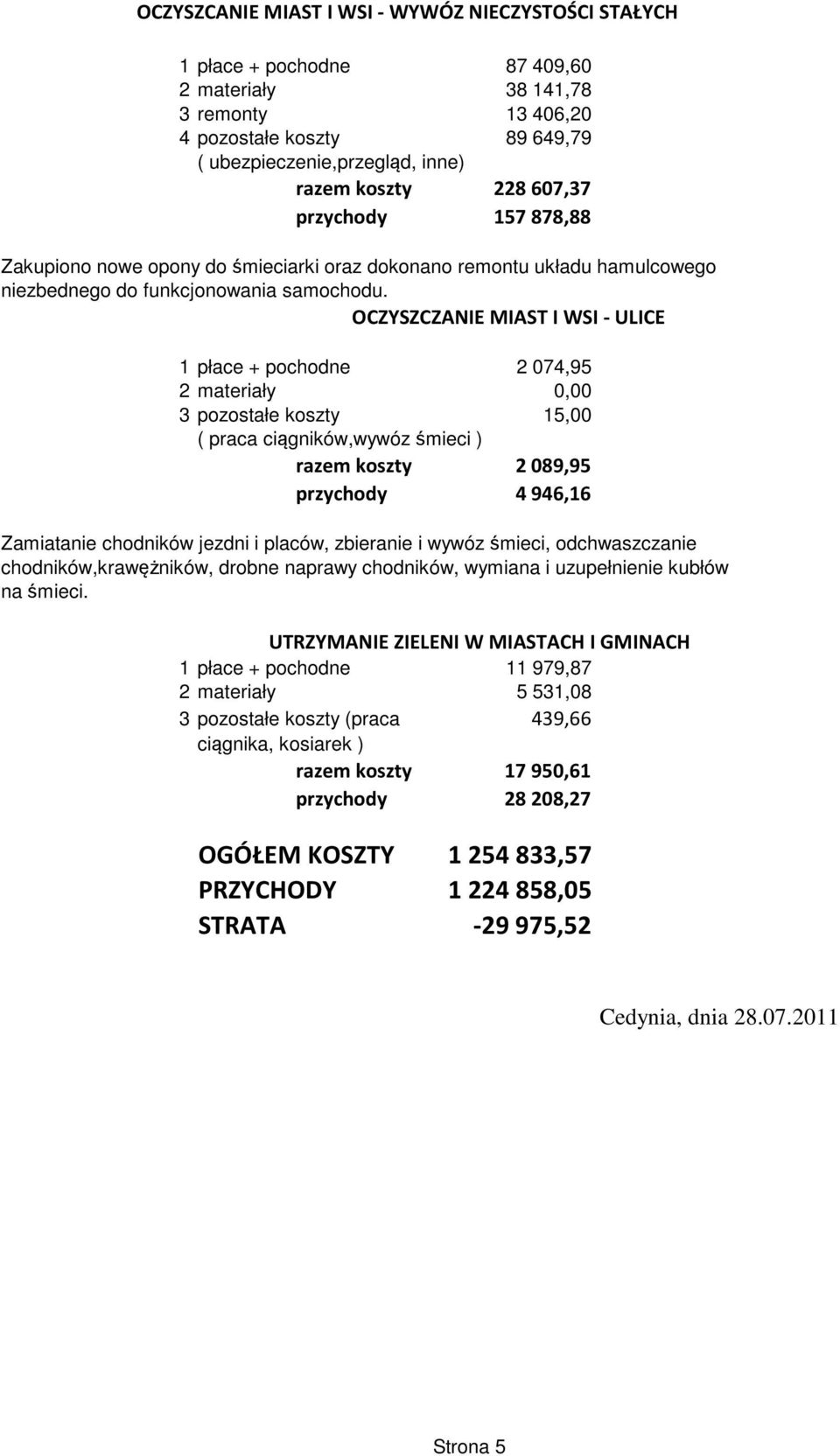 OCZYSZCZANIE MIAST I WSI - ULICE 1 płace + pochodne 2 074,95 2 materiały 0,00 3 pozostałe koszty 15,00 ( praca ciągników,wywóz śmieci ) razem koszty 2089,95 przychody 4946,16 Zamiatanie chodników