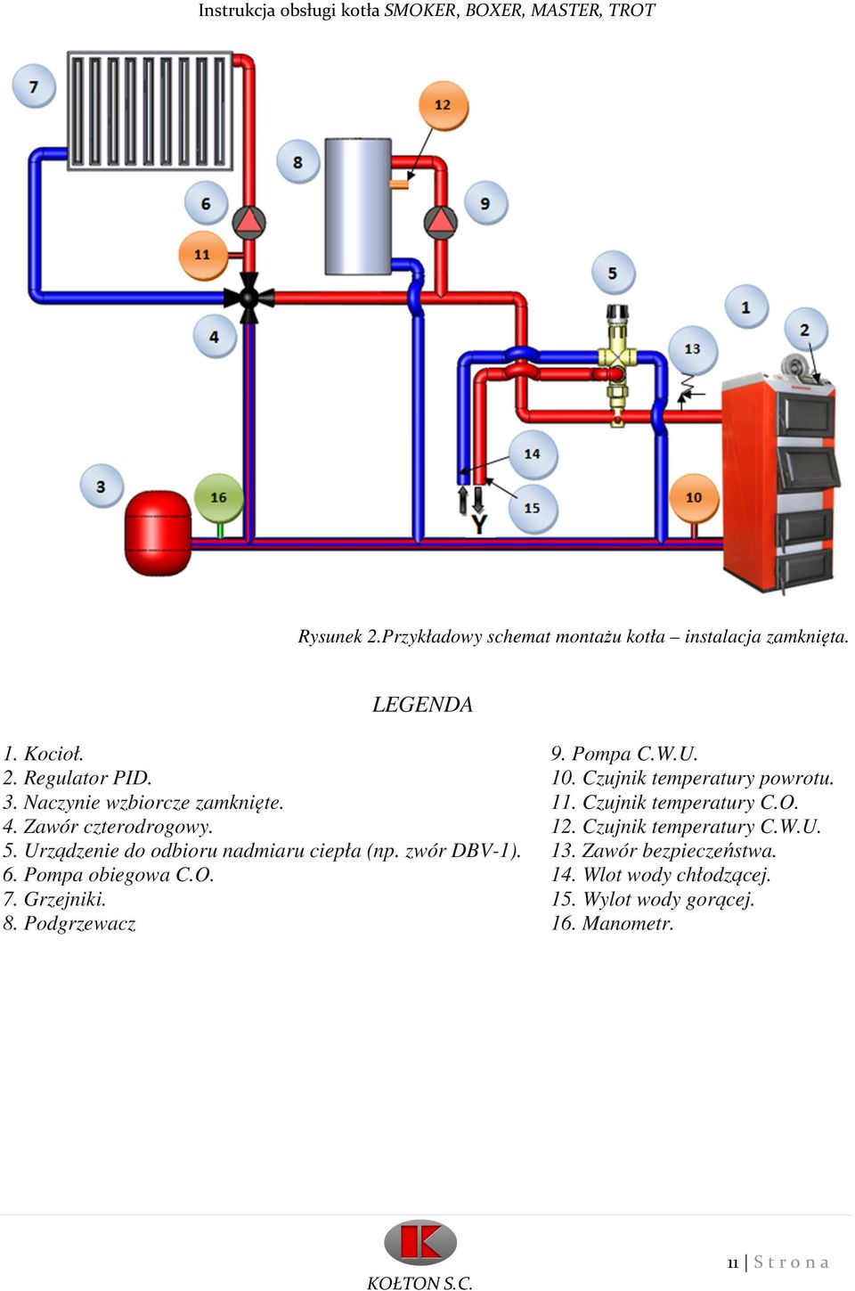 Pompa obiegowa C.O. 7. Grzejniki. 8. Podgrzewacz 9. Pompa C.W.U. 10. Czujnik temperatury powrotu. 11.