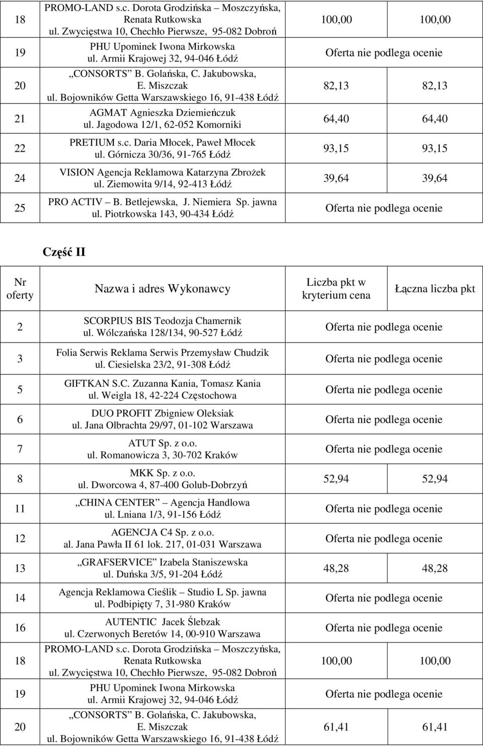 Weigla 1, 4- Częstochowa ATUT Sp. z o.o. ul. Romanowicza, 0-70 Kraków CHINA CENTER Agencja Handlowa ul. Lniana 1/, 91-15 Łódź AGENCJA C4 Sp. z o.o. al. Jana Pawła II 1 lok.