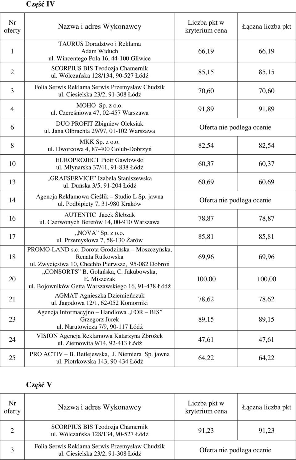 Jagodowa 1/1, -05 Komorniki Agencja Informacyjno Handlowa FOR BIS Grzegorz Jurek ul. Narutowicza 7/9, 90-117 Łódź ul. Ziemowita 9/, 9-4 Łódź ul.