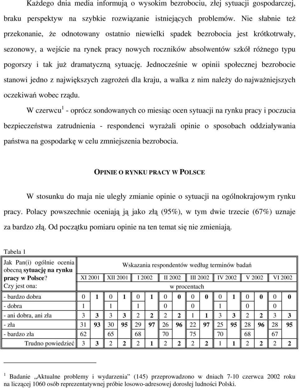 już dramatyczną sytuację. Jednocześnie w opinii społecznej bezrobocie stanowi jedno z największych zagrożeń dla kraju, a walka z nim należy do najważniejszych oczekiwań wobec rządu.