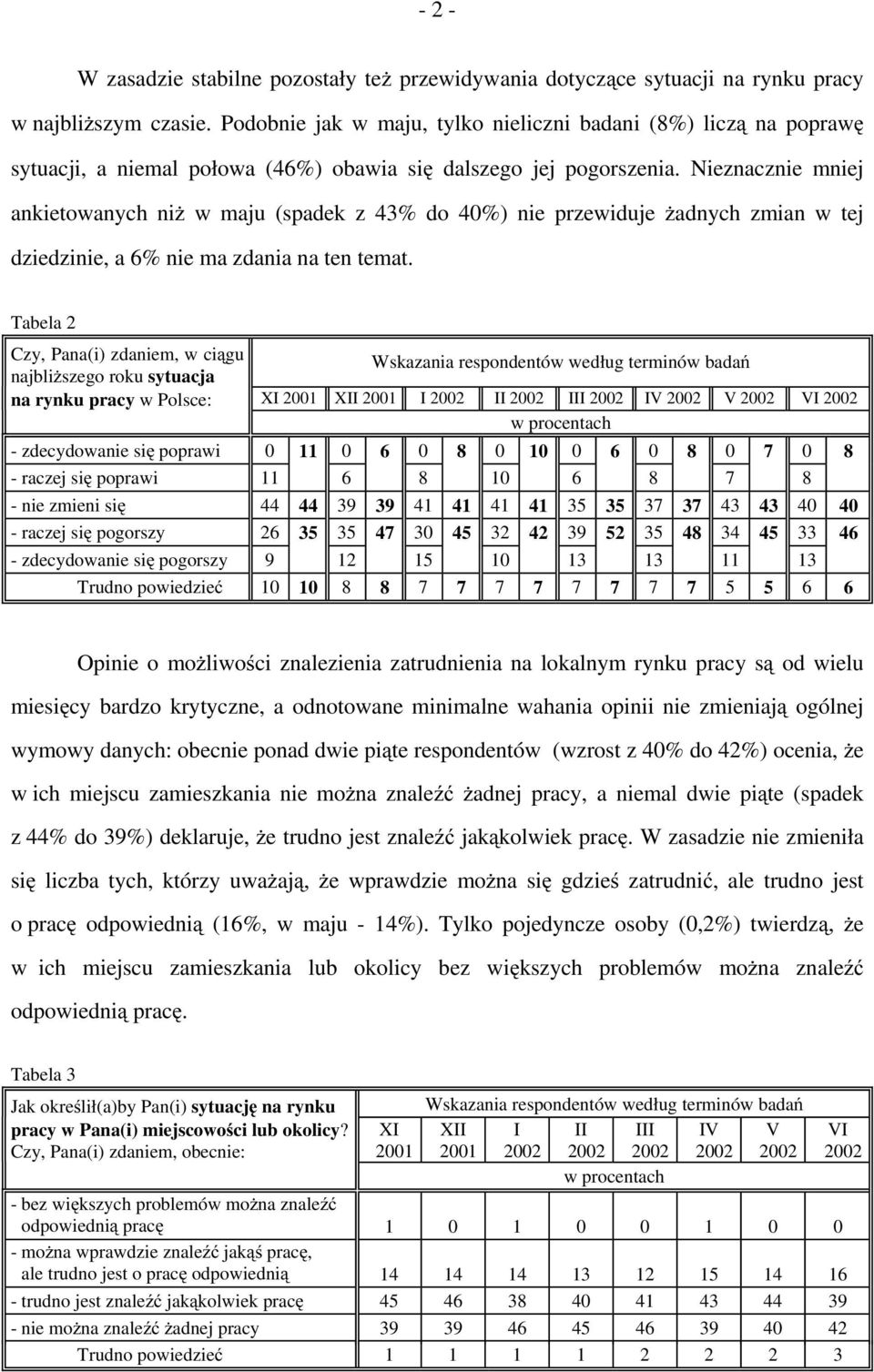 Nieznacznie mniej ankietowanych niż w maju (spadek z 43% do 40%) nie przewiduje żadnych zmian w tej dziedzinie, a 6% nie ma zdania na ten temat.