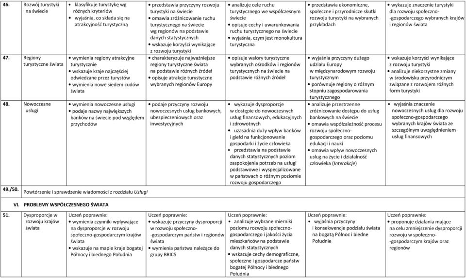 nowe siedem cudów wymienia nowoczesne usługi podaje nazwy największych banków pod względem przychodów Powtórzenie i sprawdzenie wiadomości z rozdziału Usługi przedstawia przyczyny rozwoju turystyki