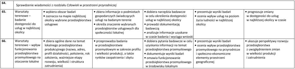 dane na temat lokalnego przedsiębiorstwa produkcyjnego (nazwa, adres, profil działalności, położenie, rok założenia, ważniejsze etapy rozwoju, wielkość i struktura zatrudnienia) zbiera informacje o