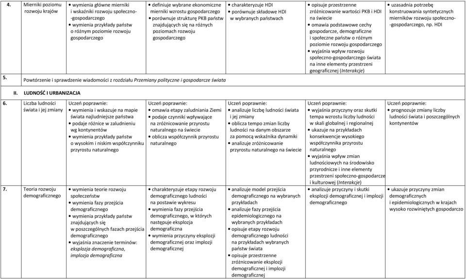 polityczne i gospodarcze charakteryzuje HDI porównuje składowe HDI w wybranych państwach opisuje przestrzenne zróżnicowanie wartości PKB i HDI omawia podstawowe cechy gospodarcze, demograficzne i