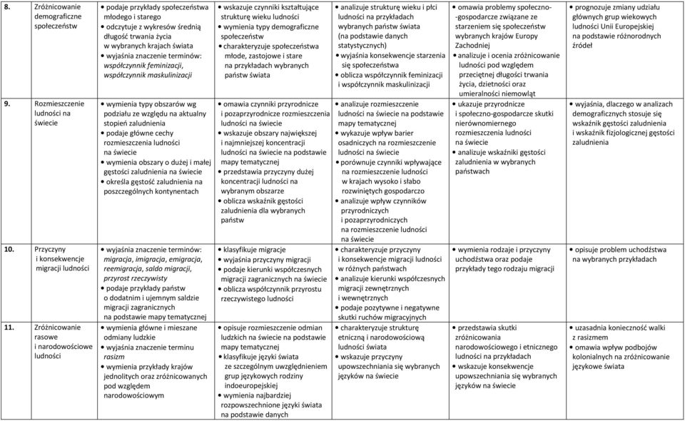 współczynnik maskulinizacji wymienia typy obszarów wg podziału ze względu na aktualny stopień zaludnienia podaje główne cechy rozmieszczenia ludności wymienia obszary o dużej i małej gęstości