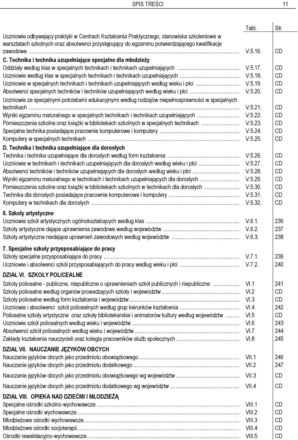 5.16. CD C. Technika i technika uzupełniające specjalne dla młodzieży Oddziały według klas w specjalnych technikach i technikach uzupełniających... V.5.17.