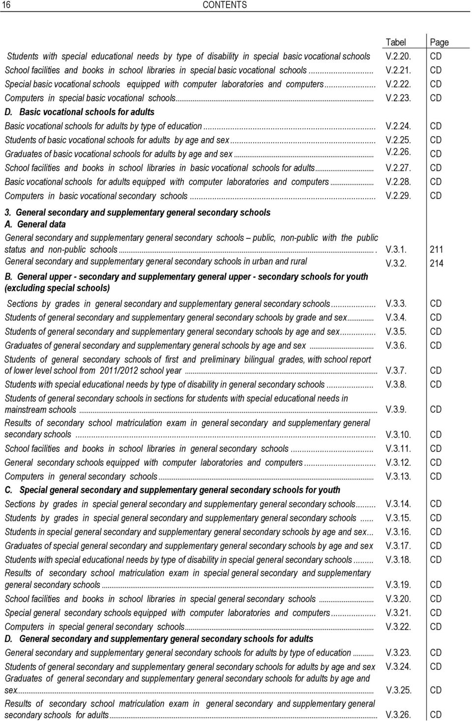 CD Computers in special basic vocational schools... V.2.23. CD D. Basic vocational schools for adults Basic vocational schools for adults by type of education... V.2.24.