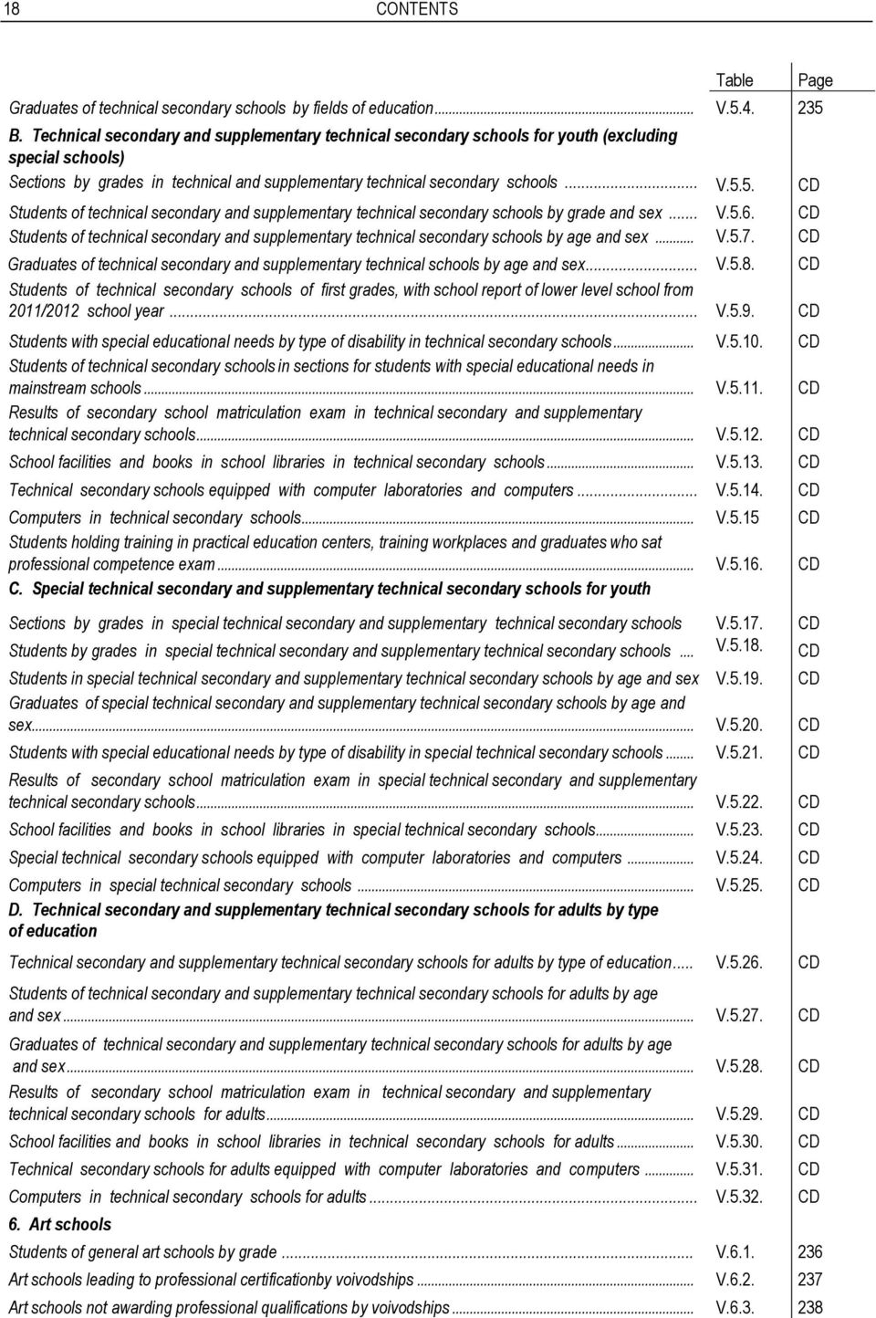 5. CD Students of technical secondary and supplementary technical secondary schools by grade and sex... V.5.6.