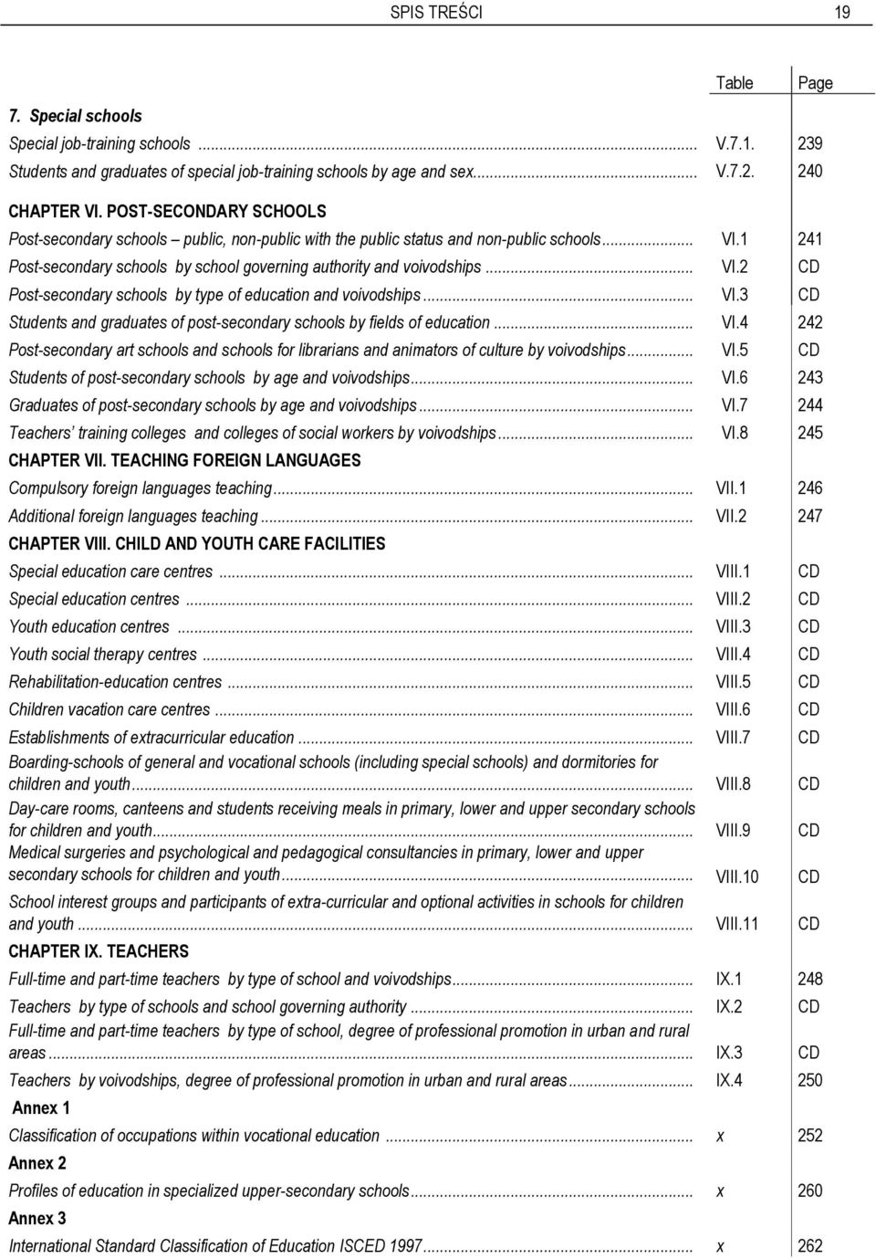 .. VI.3 CD Students and graduates of post-secondary schools by fields of education... VI.4 242 Post-secondary art schools and schools for librarians and animators of culture by voivodships... VI.5 CD Students of post-secondary schools by age and voivodships.