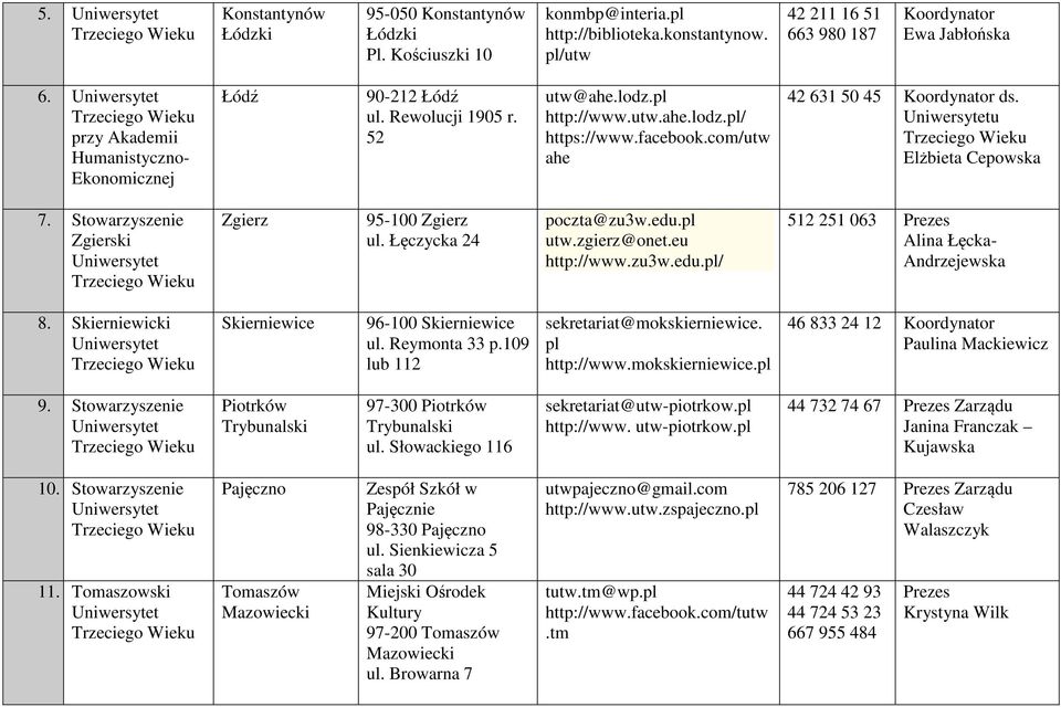 Stowarzyszenie Zgierski Zgierz 95-100 Zgierz ul. Łęczycka 24 poczta@zu3w.edu.pl utw.zgierz@onet.eu http://www.zu3w.edu.pl/ 512 251 063 Alina Łęcka- Andrzejewska 8.