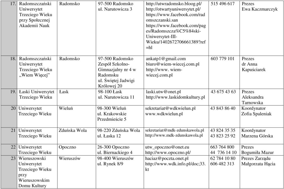 Łaski 20 Radomsko Łask Wieluń 97-500 Radomsko Zespół Szkolno- Gimnazjalny nr 4 w Radomsku ul. Świętej Jadwigi Królowej 20 98-100 Łask ul. Narutowicza 11 98-300 Wieluń ul.