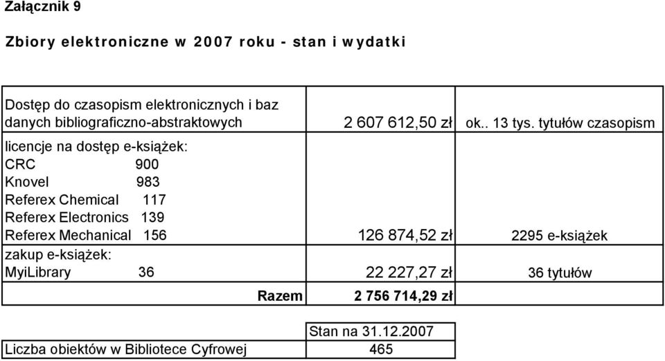 tytułów czasopism licencje na dostęp e-książek: CRC 900 Knovel 983 Referex Chemical 117 Referex Electronics 139