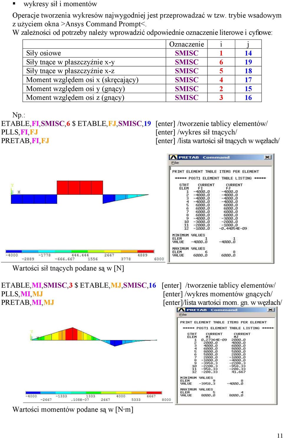 SMISC 5 18 Moment względem osi x (skręcający) SMISC 4 17 Moment względem osi y (gnący) SMISC 2 15 Moment względem osi z (gnący) SMISC 3 16 Np.