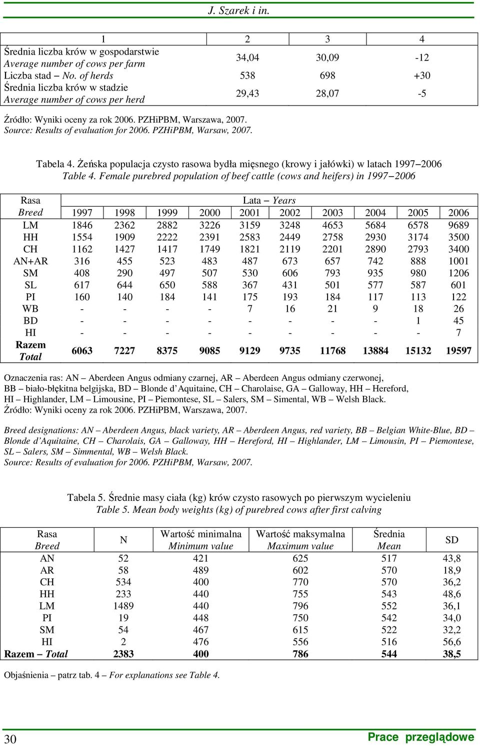 PZHiPBM, Warsaw, 2007. Tabela 4. śeńska populacja czysto rasowa bydła mięsnego (krowy i jałówki) w latach 1997 2006 Table 4.