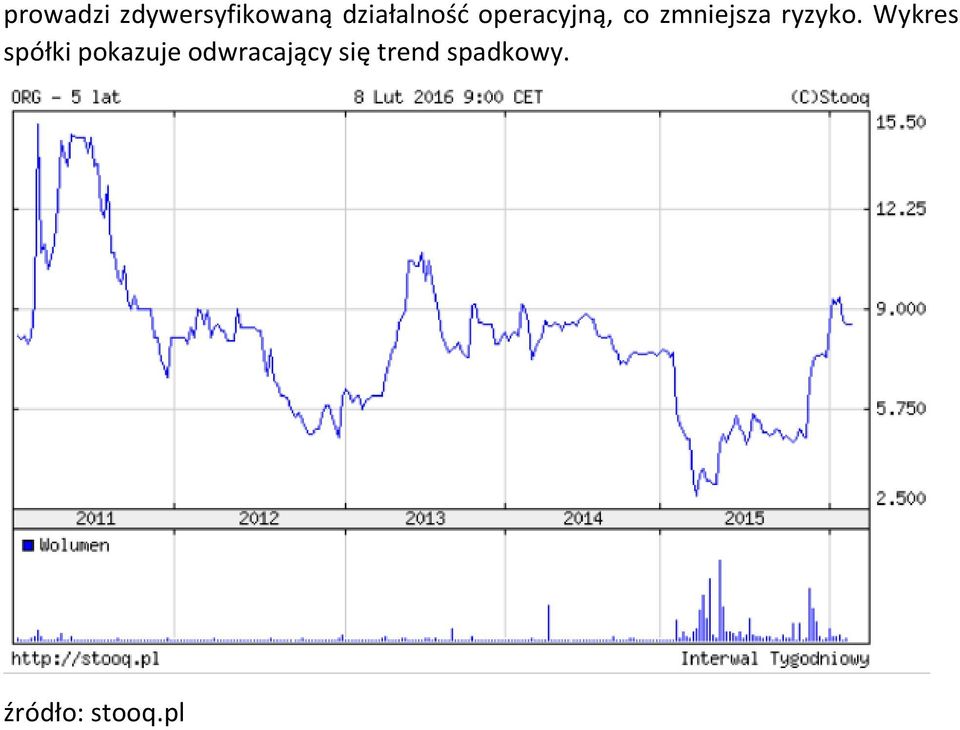 zmniejsza ryzyko.