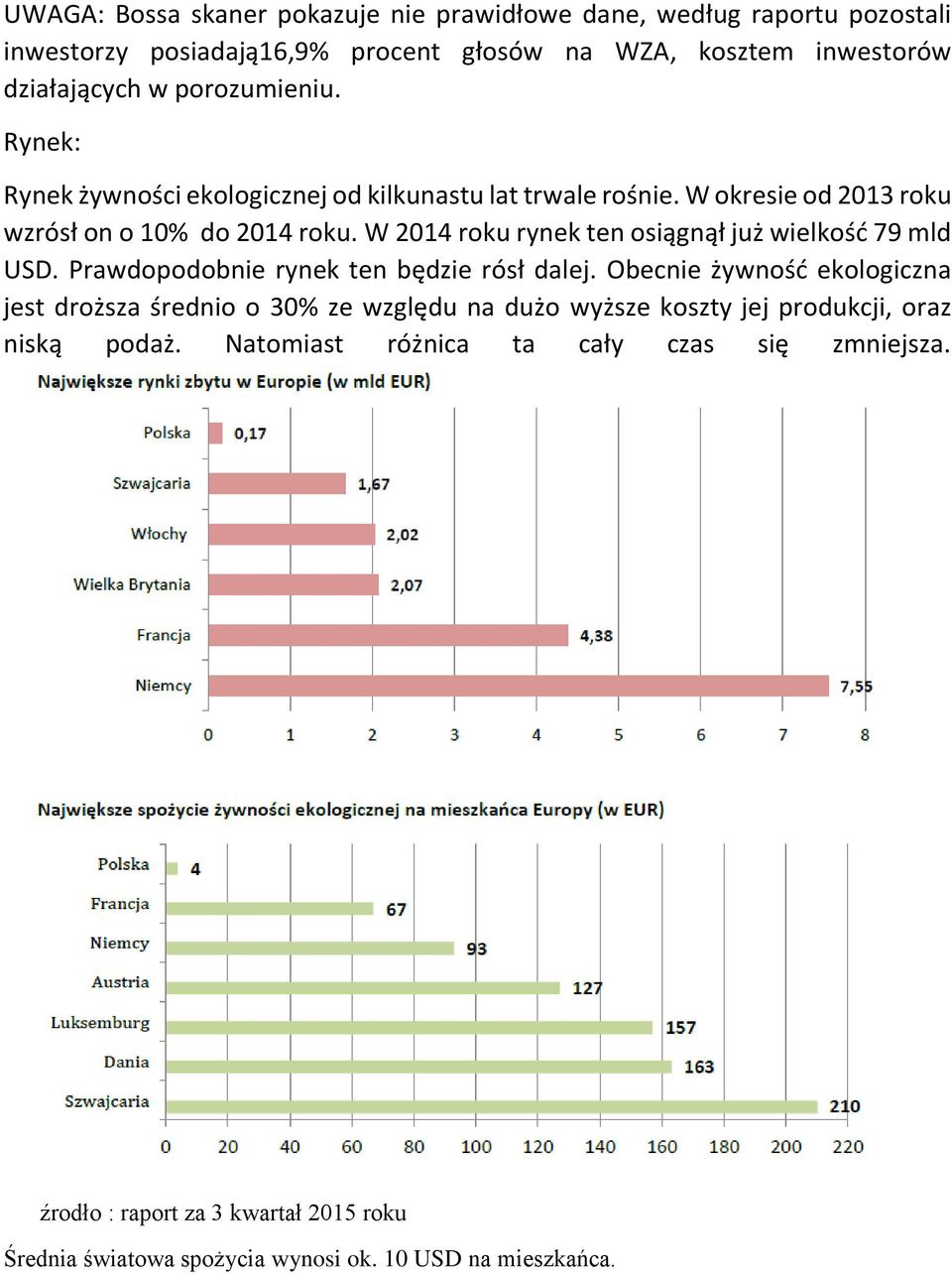 W 2014 roku rynek ten osiągnął już wielkość 79 mld USD. Prawdopodobnie rynek ten będzie rósł dalej.