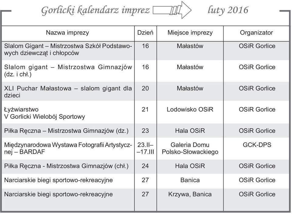 ) 16 Małastów XLI Puchar Małastowa slalom gigant dla dzieci 20 Małastów Łyżwiarstwo V Gorlicki Wielobój Sportowy 21 Lodowisko OSiR Piłka Ręczna