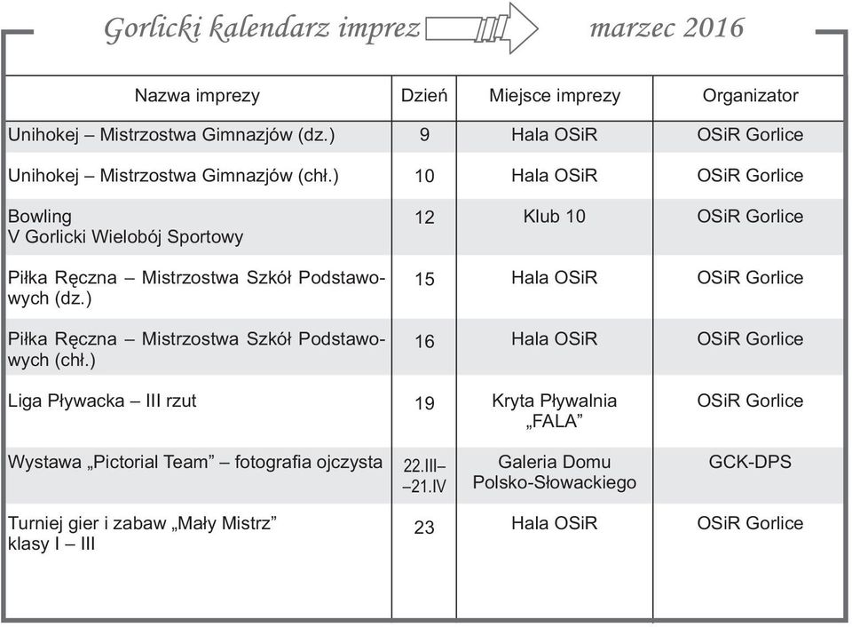 ) 10 Bowling V Gorlicki Wielobój Sportowy 12 Klub 10 Piłka Ręczna Mistrzostwa Szkół Podstawowych (dz.