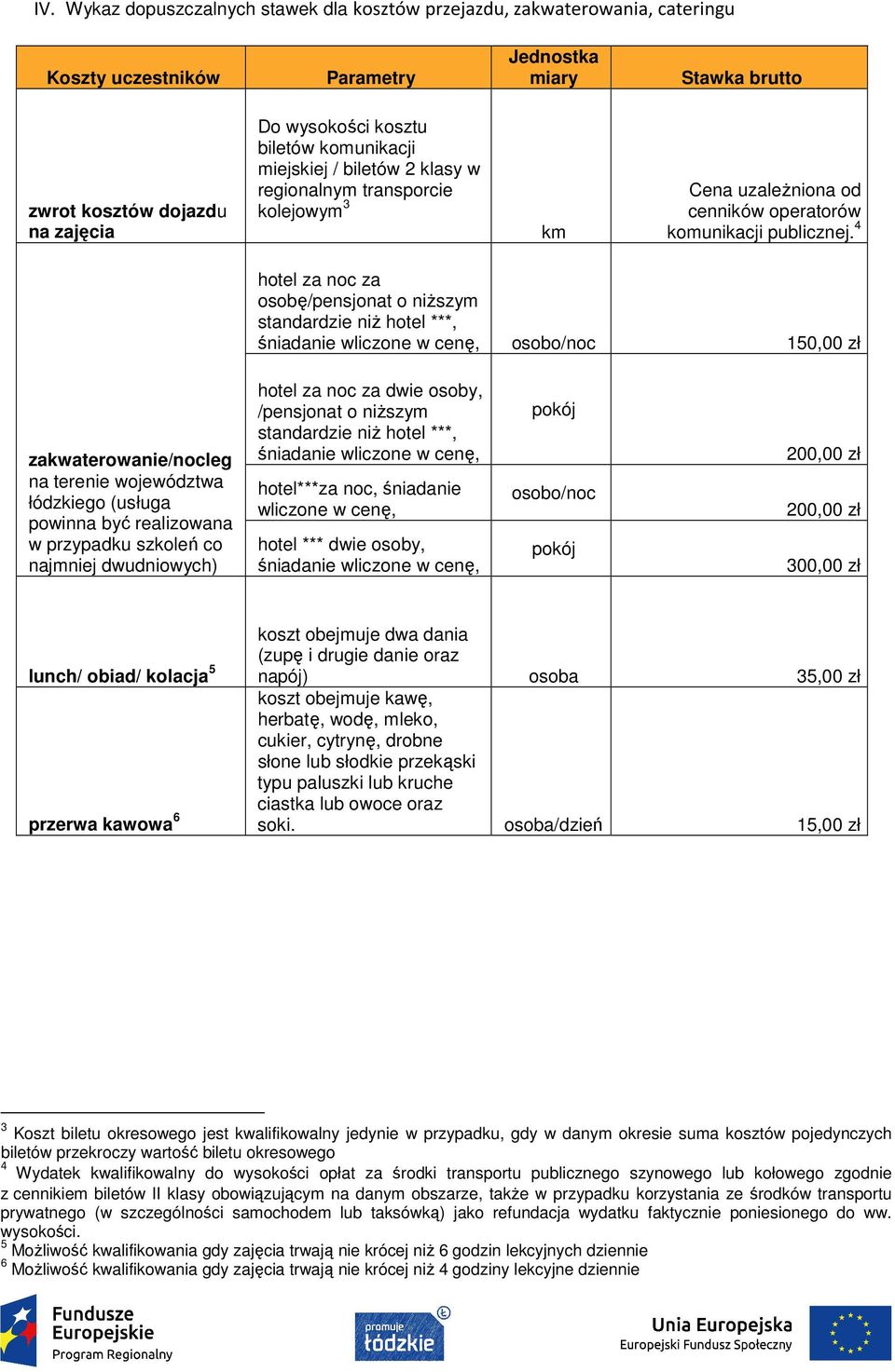 4 hotel za noc za osobę/pensjonat o niższym standardzie niż hotel ***, śniadanie wliczone w cenę, osobo/noc 150,00 zł zakwaterowanie/nocleg na terenie województwa łódzkiego (usługa powinna być