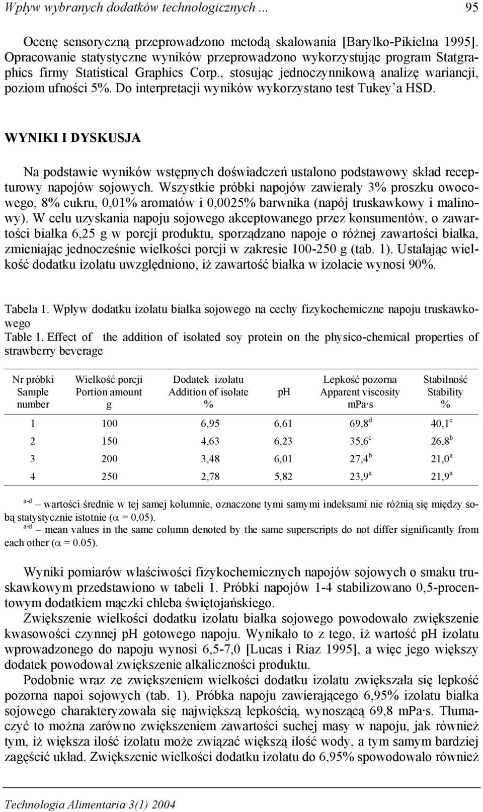 Do interpretji wyników wykorzystno test Tukey HSD. WYNIKI I DYSKUSJA N postwie wyników wstępnyh oświzeń ustlono postwowy skł reepturowy npojów sojowyh.