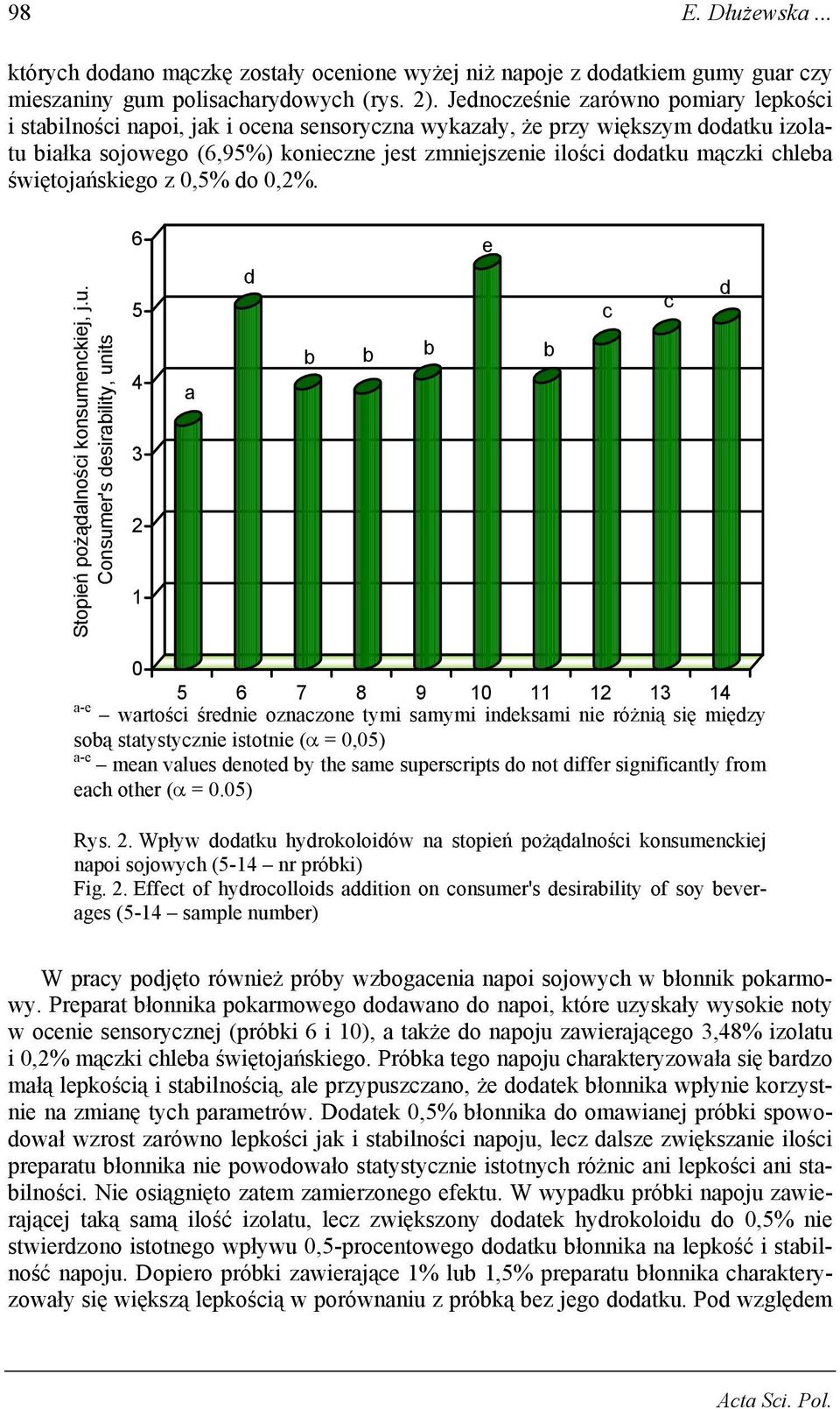 0,2. Stopień pożąlnośi konsum