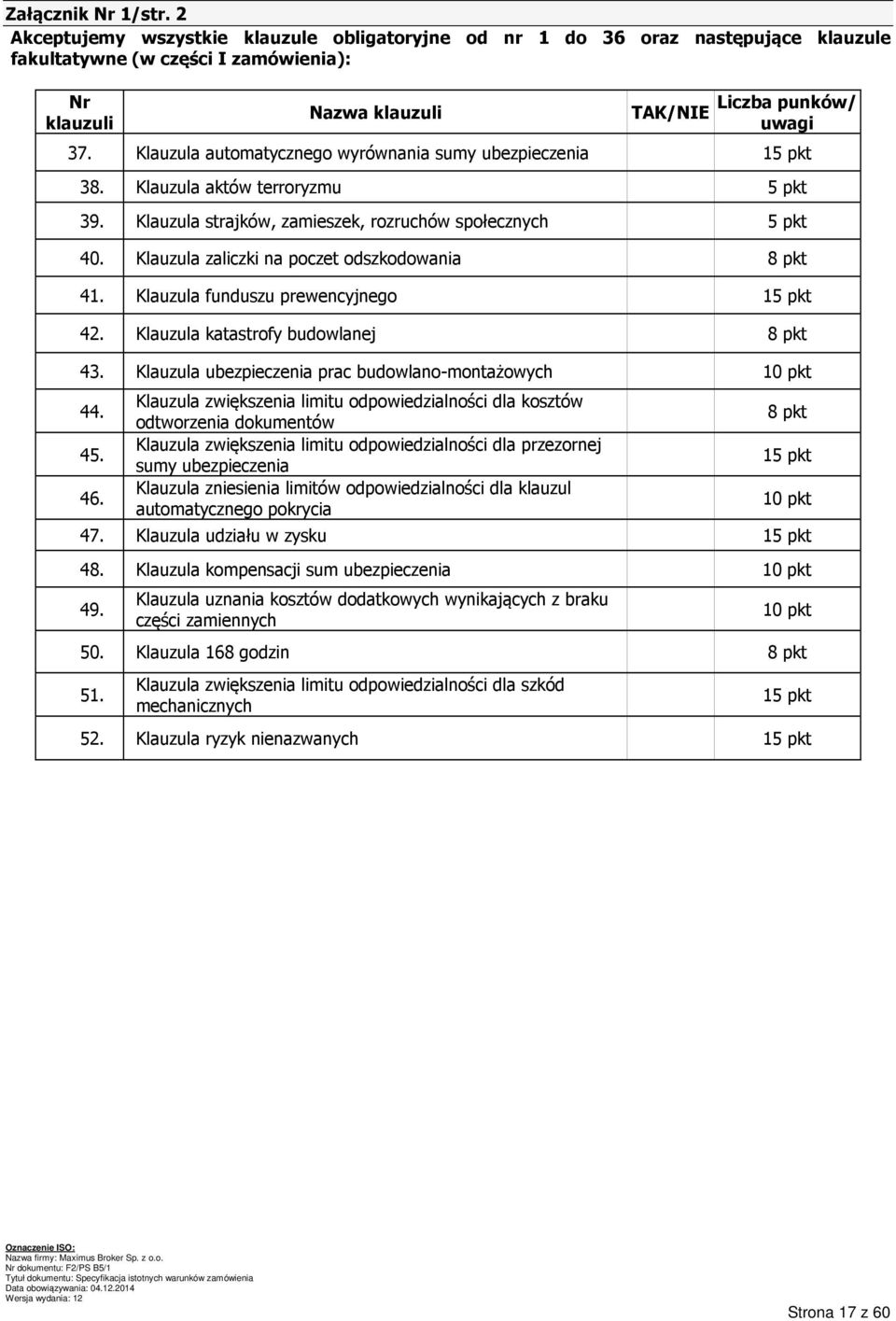 Klauzula automatycznego wyrównania sumy ubezpieczenia 15 pkt 38. Klauzula aktów terroryzmu 5 pkt 39. Klauzula strajków, zamieszek, rozruchów społecznych 5 pkt 40.