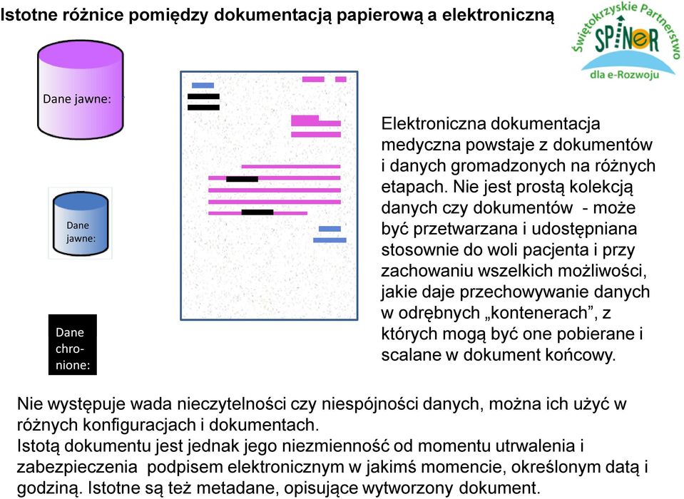 Nie jest prostą kolekcją danych czy dokumentów - może być przetwarzana i udostępniana stosownie do woli pacjenta i przy zachowaniu wszelkich możliwości, jakie daje przechowywanie danych w odrębnych