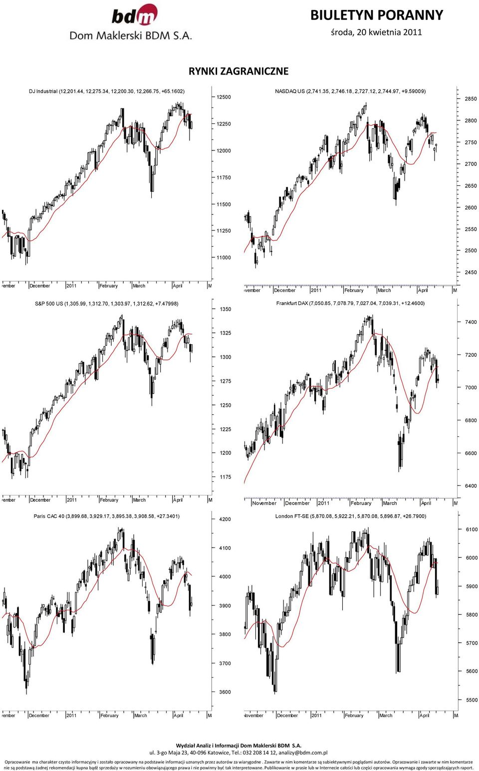 99, 1,312.70, 1,303.97, 1,312.62, +7.47998) 1350 Frankfurt DAX (7,050.85, 7,078.79, 7,027.04, 7,039.31, +12.