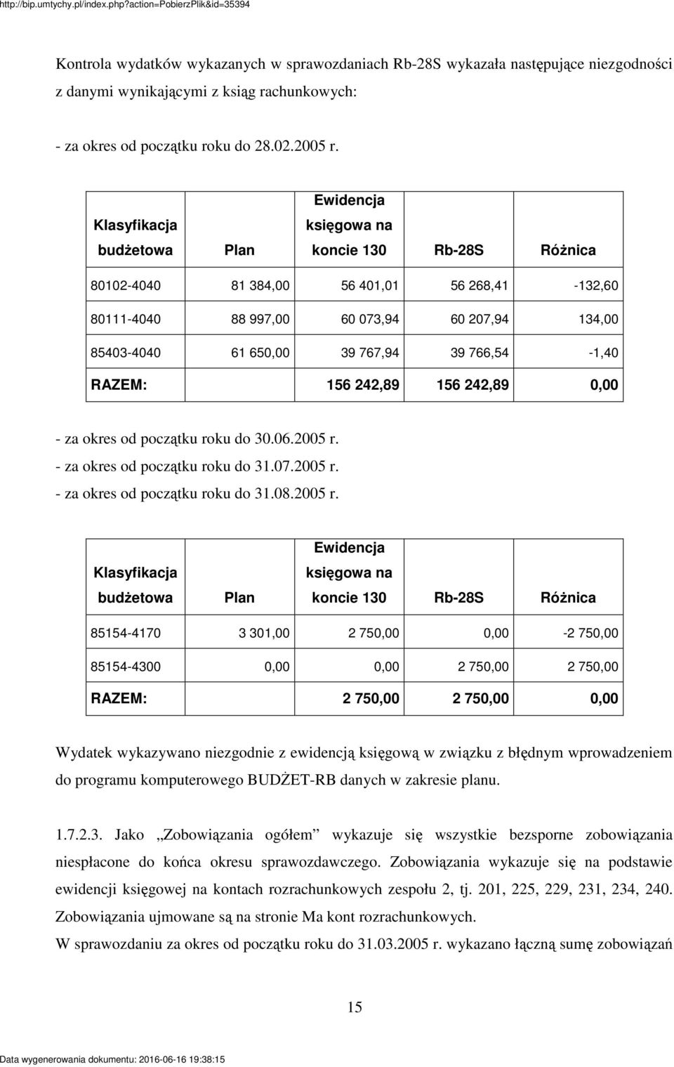 39 766,54-1,40 RAZEM: 156 242,89 156 242,89 0,00 - za okres od pocztku roku do 30.06.2005 r.